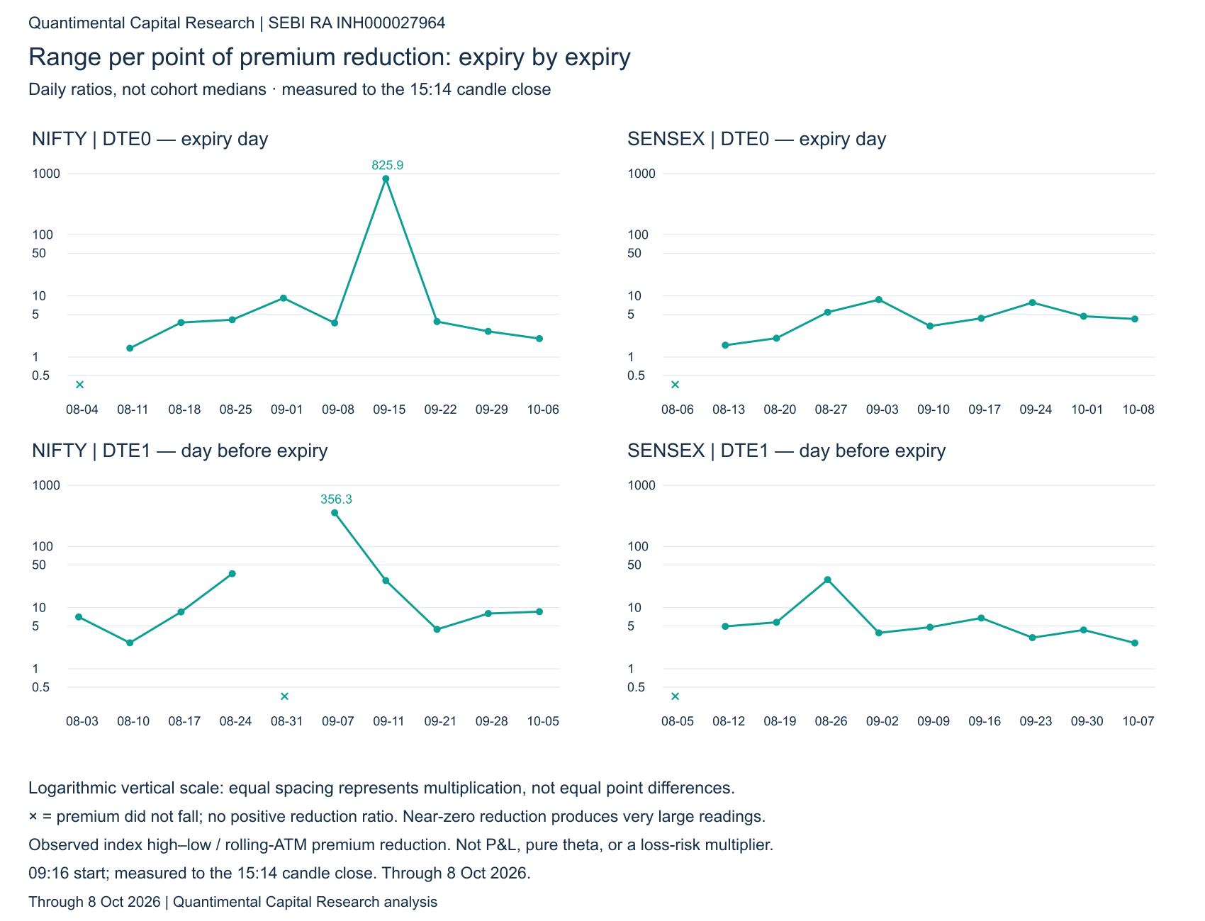 Expiry-by-expiry range-to-reduction comparisons